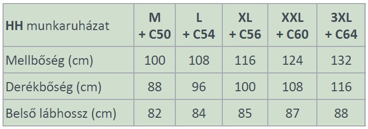Helly Hansen ruházati mérettáblázat
