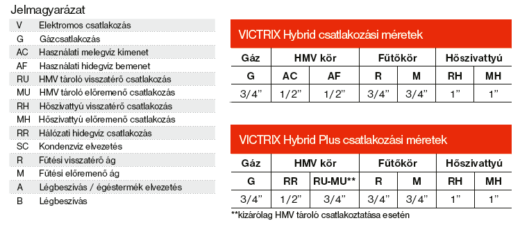 Victrix Hybrid Plus